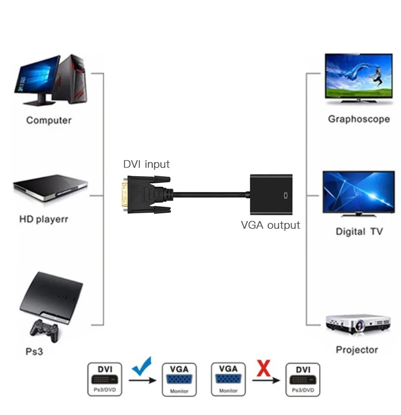 DVI to VGA Adapter